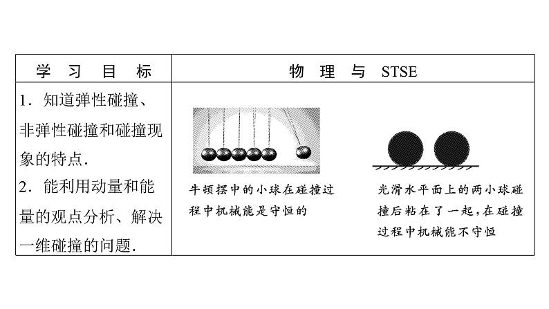 粤教版高中物理选择性必修第一册第1章动量和动量守恒定律第5节弹性碰撞与非弹性碰撞课件第2页