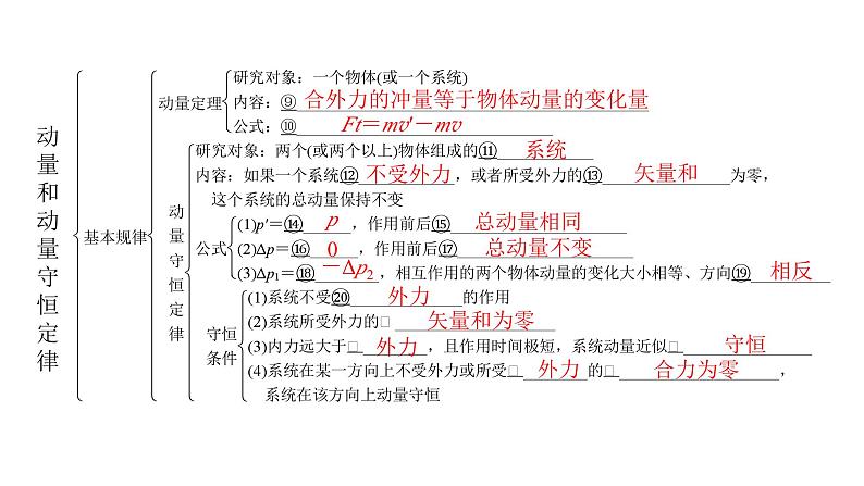 粤教版高中物理选择性必修第一册第1章动量和动量守恒定律章末复习提升课件04