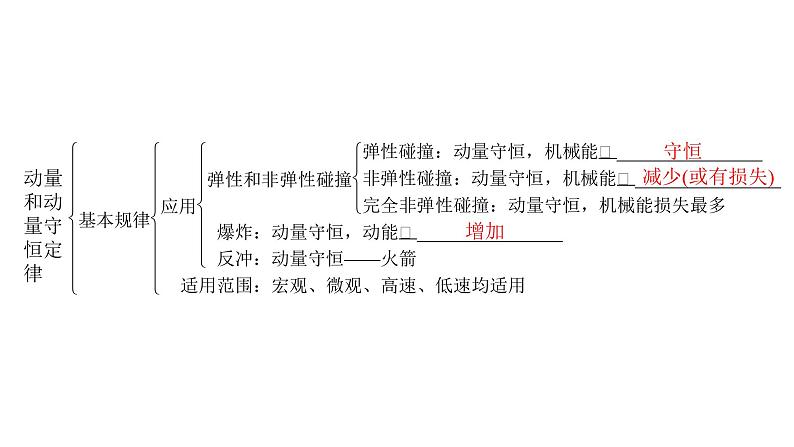 粤教版高中物理选择性必修第一册第1章动量和动量守恒定律章末复习提升课件05