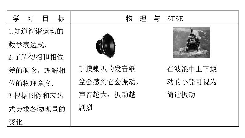 粤教版高中物理选择性必修第一册第2章机械振动第2节简谐运动的描述课件02