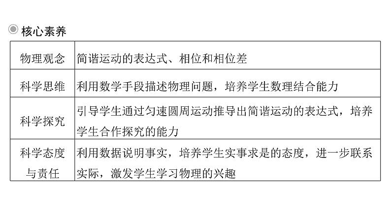 粤教版高中物理选择性必修第一册第2章机械振动第2节简谐运动的描述课件06