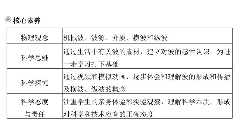 粤教版高中物理选择性必修第一册第3章机械波第1节机械波的产生和传播课件07