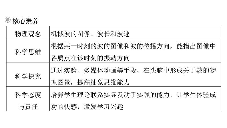 粤教版高中物理选择性必修第一册第3章机械波第2节机械波的描述课件07