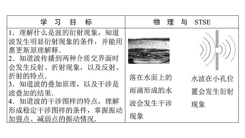 粤教版高中物理选择性必修第一册第3章机械波第3节机械波的传播现象课件02