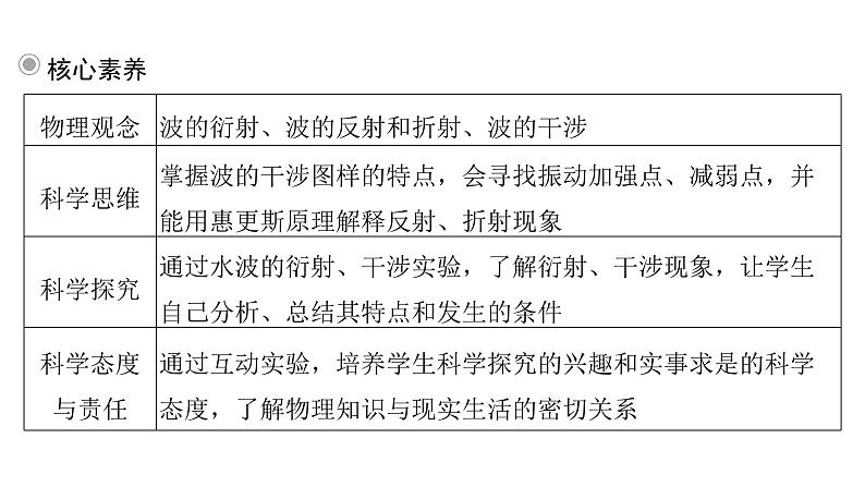 粤教版高中物理选择性必修第一册第3章机械波第3节机械波的传播现象课件08