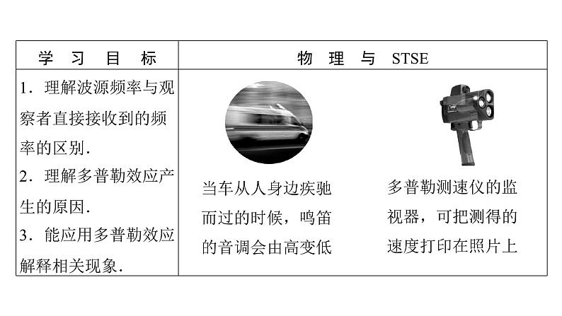 粤教版高中物理选择性必修第一册第3章机械波第4节多普勒效应课件02