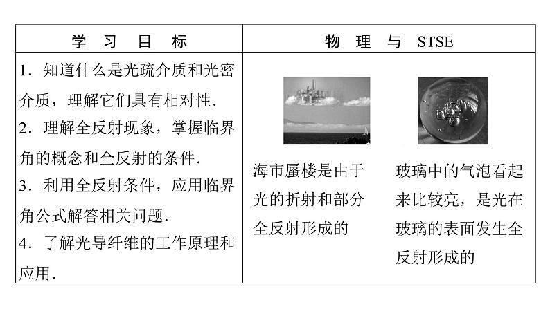 粤教版高中物理选择性必修第一册第4章光及其应用第3节光的全反射与光纤技术课件02