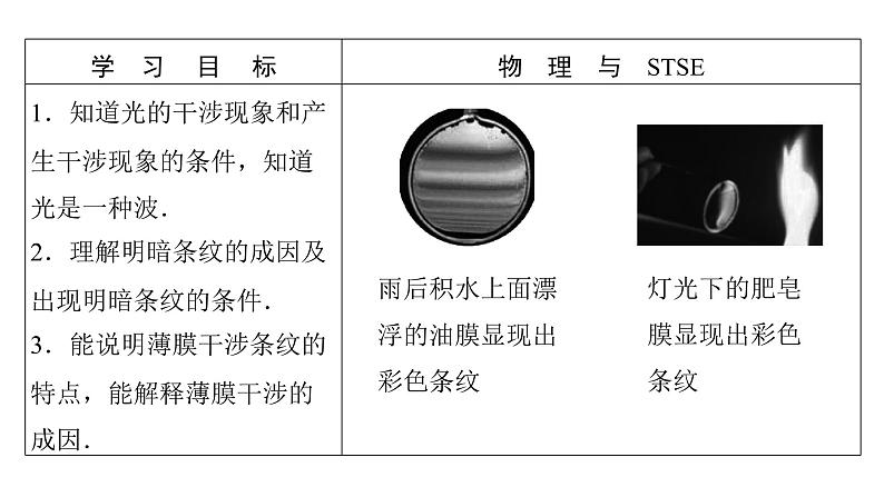 粤教版高中物理选择性必修第一册第4章光及其应用第4节光的干涉课件02