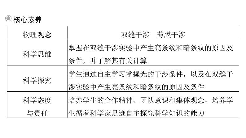 粤教版高中物理选择性必修第一册第4章光及其应用第4节光的干涉课件07