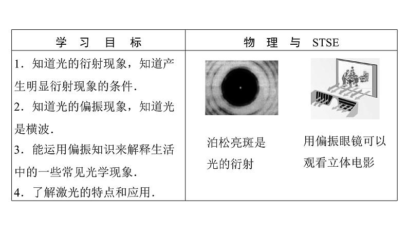 粤教版高中物理选择性必修第一册第4章光及其应用第6节光的衍射和偏振第7节激光课件02