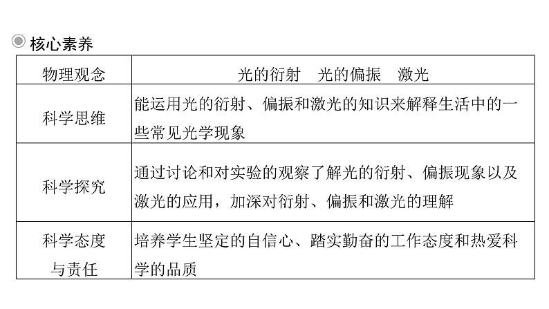 粤教版高中物理选择性必修第一册第4章光及其应用第6节光的衍射和偏振第7节激光课件08