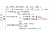 粤教版高中物理选择性必修第一册第3章机械波章末复习提升课件