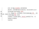 粤教版高中物理选择性必修第一册第3章机械波章末复习提升课件