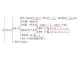 粤教版高中物理选择性必修第一册第4章光及其应用章末复习提升课件