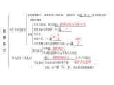 粤教版高中物理选择性必修第一册第2章机械振动章末复习提升课件