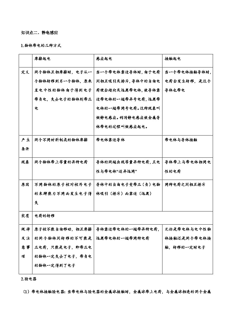 高一物理同步精品讲义(人教2019必修第三册)9.1电荷(学生版+解析)03
