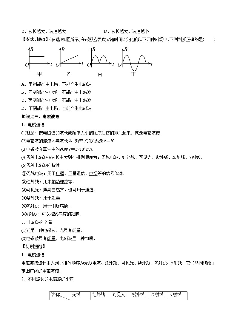 高一物理同步精品讲义(人教2019必修第三册)13.4电磁波的发现及应用(学生版+解析)03