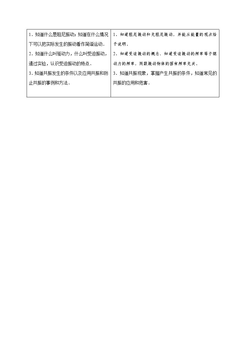 物理同步精品讲义(人教2019选择性必修一)第06讲受迫振动共振(原卷版+解析)02