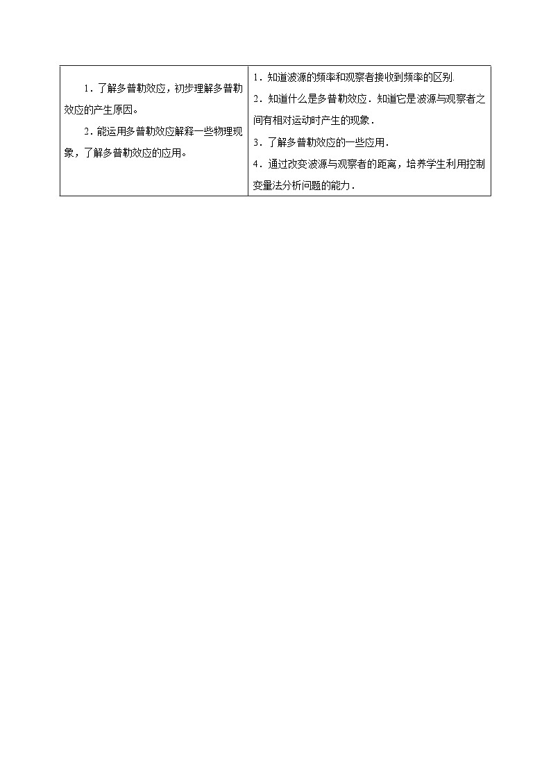 物理同步精品讲义(人教2019选择性必修一)第05讲多普勒效应(原卷版+解析)02