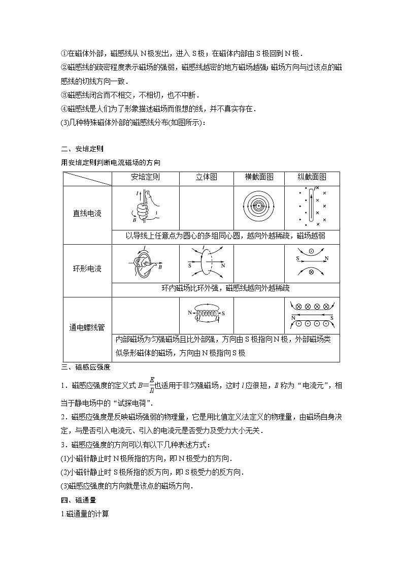 高二物理寒假精品课(人教版2019)第13天磁感应强度磁感线(原卷版+解析)02