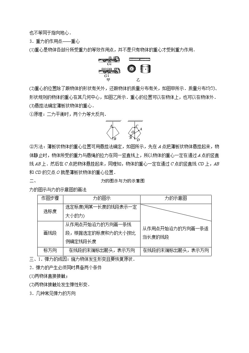 【寒假自学课】高一物理寒假精品课(人教版2019)第6天重力、弹力、摩擦力(原卷版+解析)02