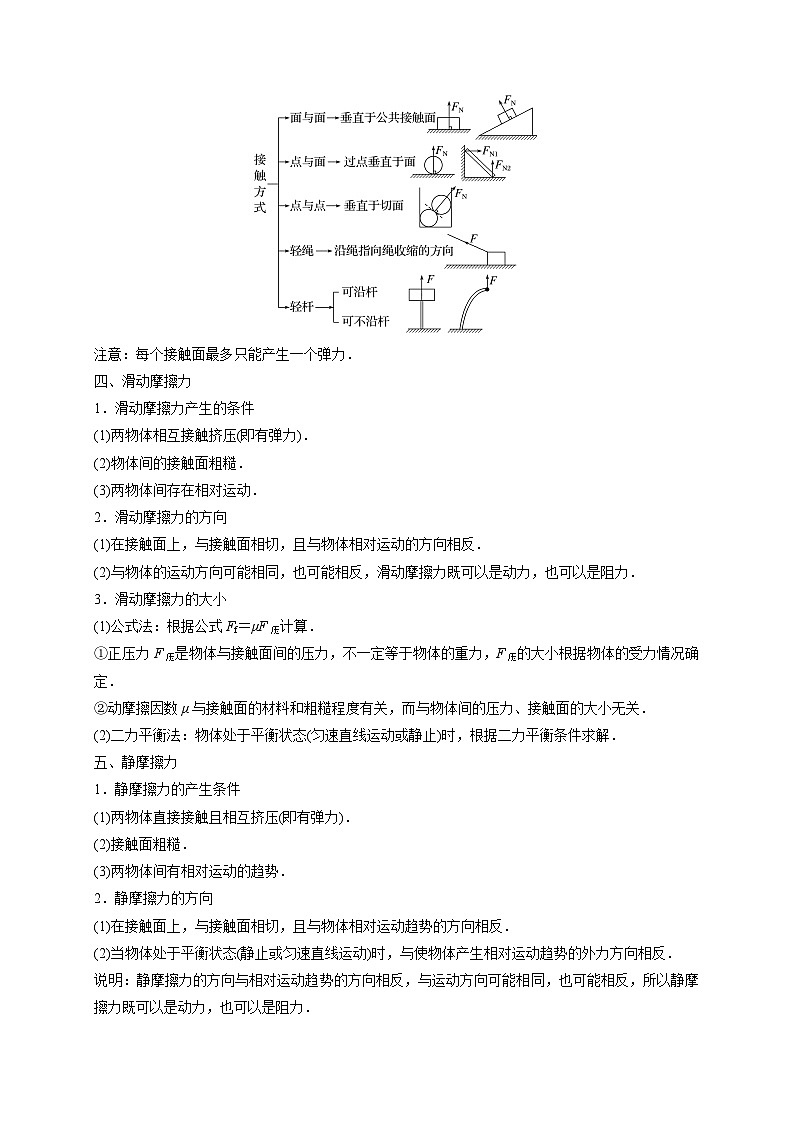 【寒假自学课】高一物理寒假精品课(人教版2019)第6天重力、弹力、摩擦力(原卷版+解析)03