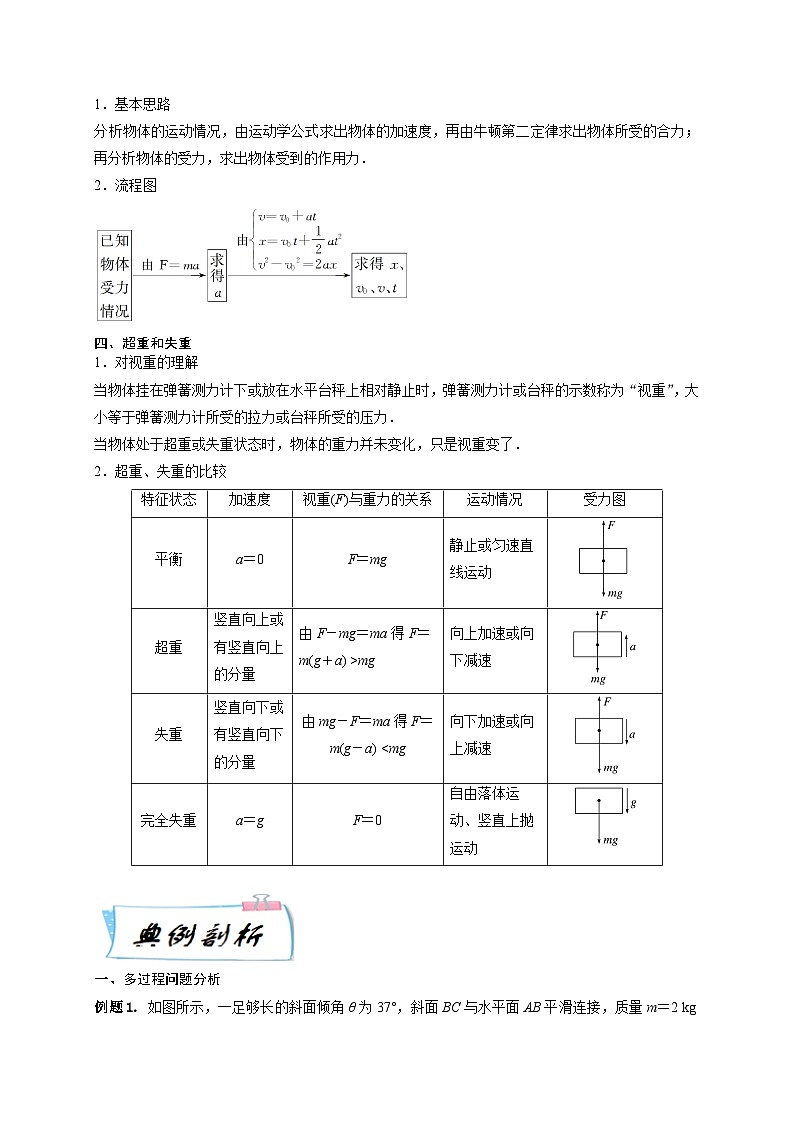 【寒假自学课】高一物理寒假精品课(人教版2019)第12天牛顿第二定律的应用、超重和失重(原卷版+解析)02