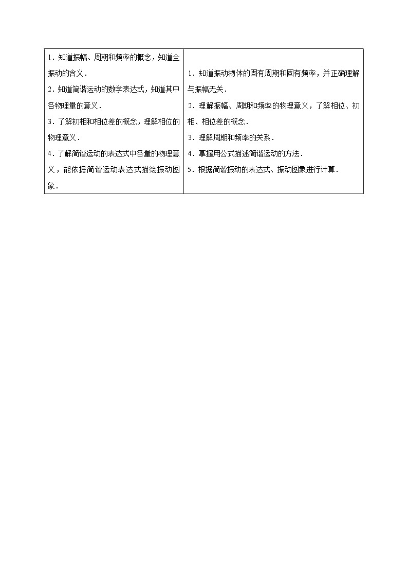 物理同步精品讲义(人教2019选择性必修一)第02讲简谐运动的描述(原卷版+解析)02