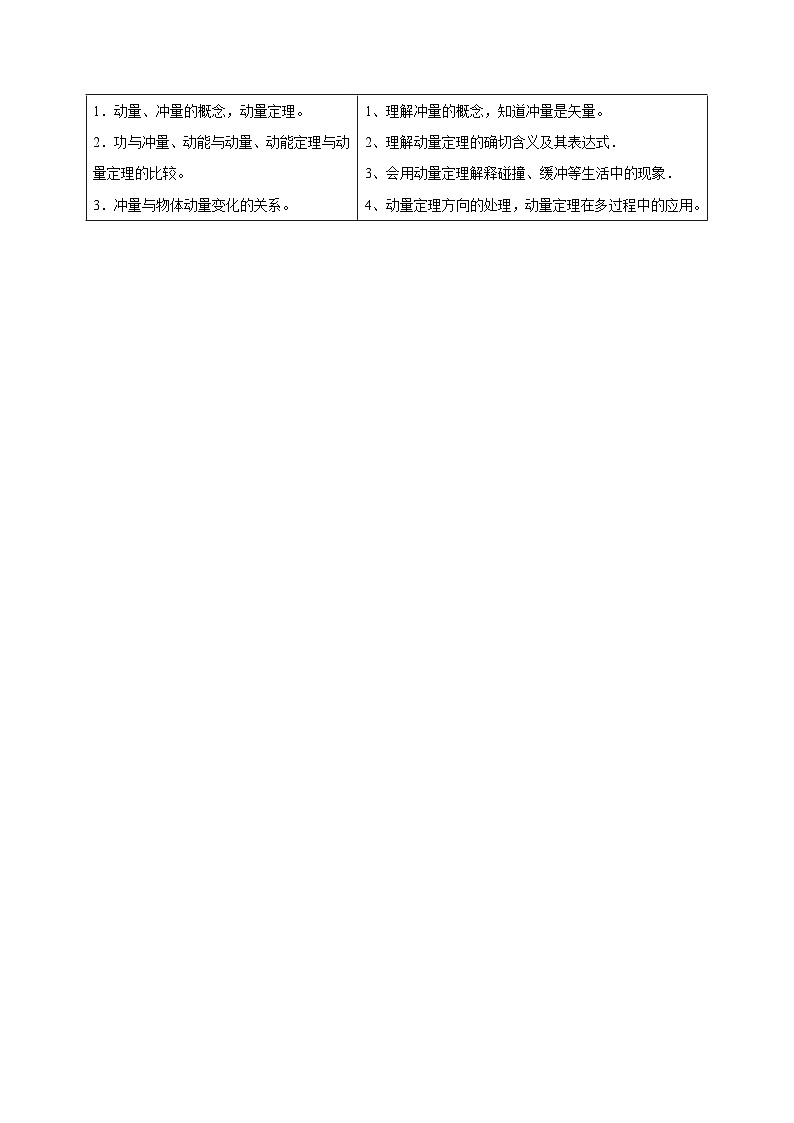 物理同步精品讲义(人教2019选择性必修一)第02讲动量定理(原卷版+解析)02