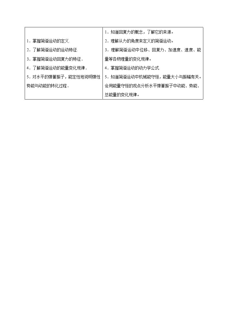 物理同步精品讲义(人教2019选择性必修一)第03讲简谐运动的回复力和能量(原卷版+解析)02