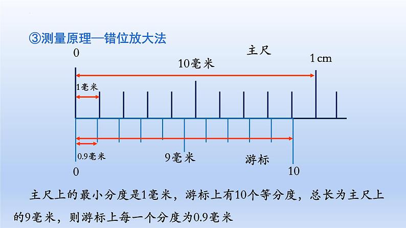 高中物理人教版2019必修第三册11-3实验：导体电阻率的测量精品课件107