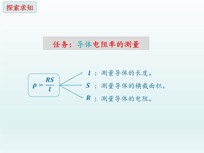 高中物理人教版2019必修第三册11-3实验：导体电阻率的测量（一）精品课件第3页