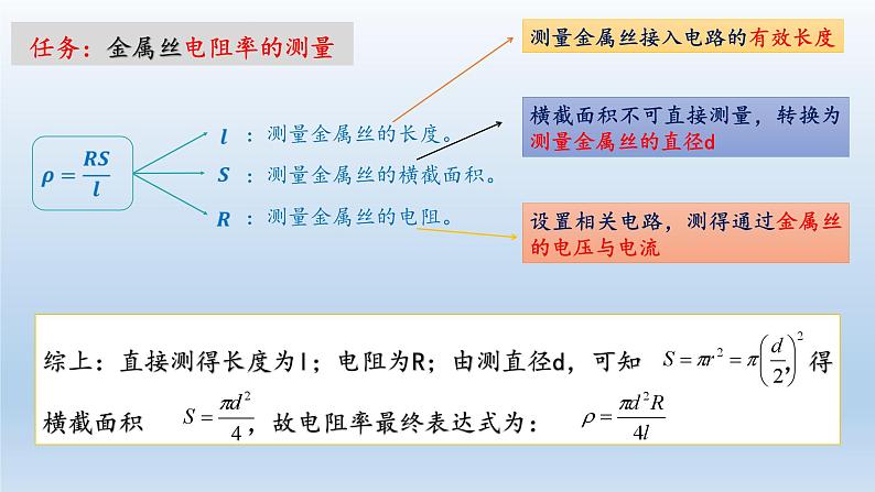 高中物理人教版2019必修第三册11-3实验：导体电阻率的测量（二）精品课件第2页