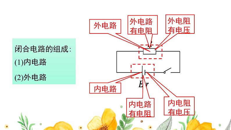 高中物理人教版2019必修第三册12-2闭合电路中的欧姆定律（二）精品课件03