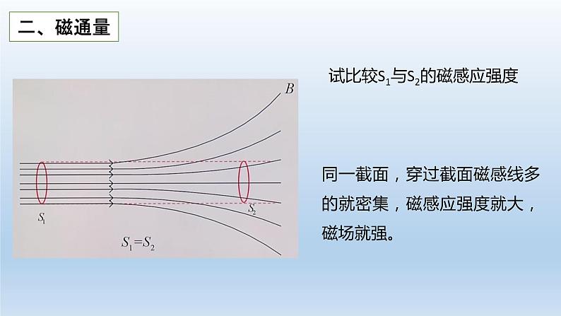 高中物理人教版2019必修第三册13-2磁感应强度 磁通量（二）精品课件第5页