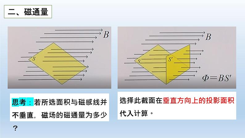 高中物理人教版2019必修第三册13-2磁感应强度 磁通量（二）精品课件第7页