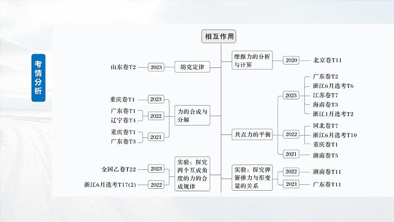 2025年高考物理大一轮复习第二章　第一课时　重力　弹力　摩擦力（课件+讲义+练习）04