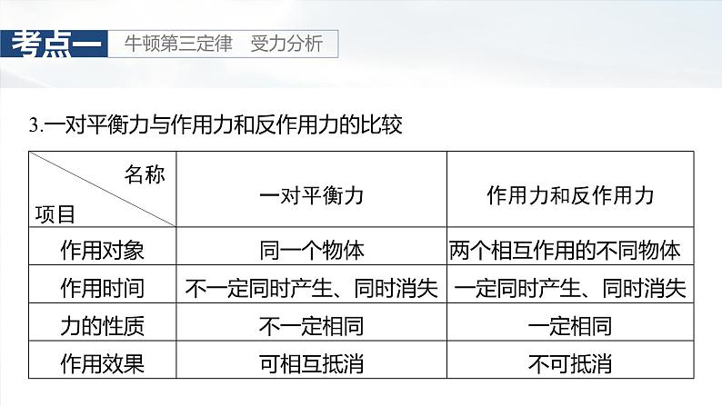 2025年高考物理大一轮复习第二章　第三课时　牛顿第三定律　共点力的平衡（课件+讲义+练习）08