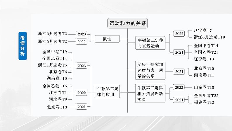 第三章　第1课时　牛顿第一定律　牛顿第二定律第4页