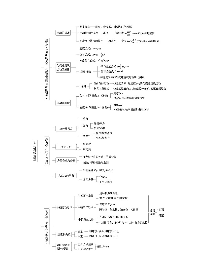 第三章　阶段复习(一)　力与直线运动（学生版）第2页