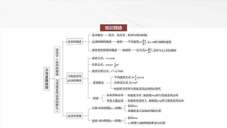 2025年高考物理大一轮复习第三章　阶段复习(一)　力与直线运动（课件+讲义+练习）04