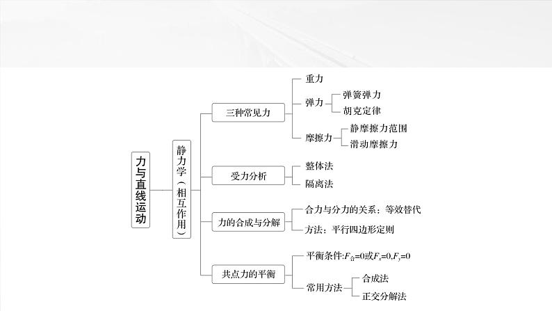 2025年高考物理大一轮复习第三章　阶段复习(一)　力与直线运动（课件+讲义+练习）05