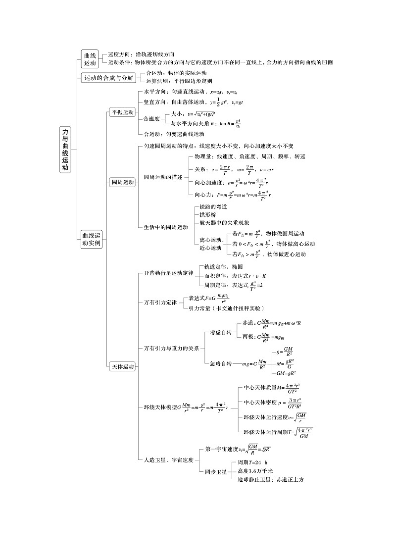 第五章　阶段复习(二)　力与曲线运动（学生版）第2页