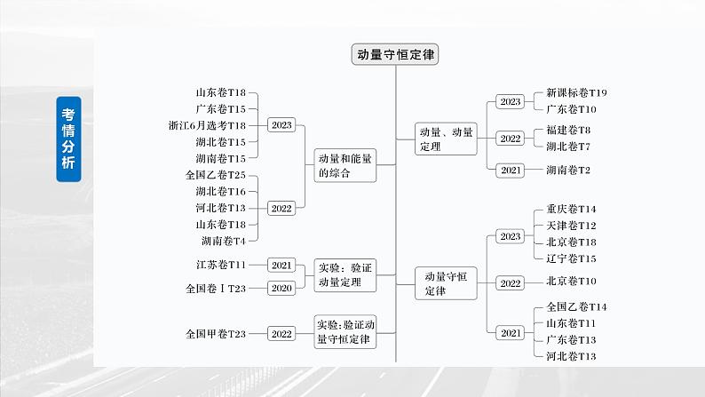 2025年高考物理大一轮复习第七章　第一课时　动量定理及应用（课件+讲义+练习）02