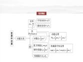 2025年高考物理大一轮复习第七章　阶段复习(三)　能量和动量（课件+讲义+练习）