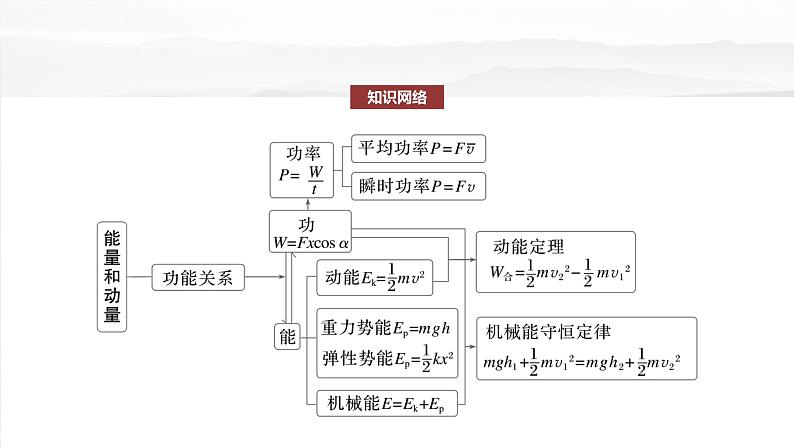 第七章　阶段复习(三)　能量和动量第2页