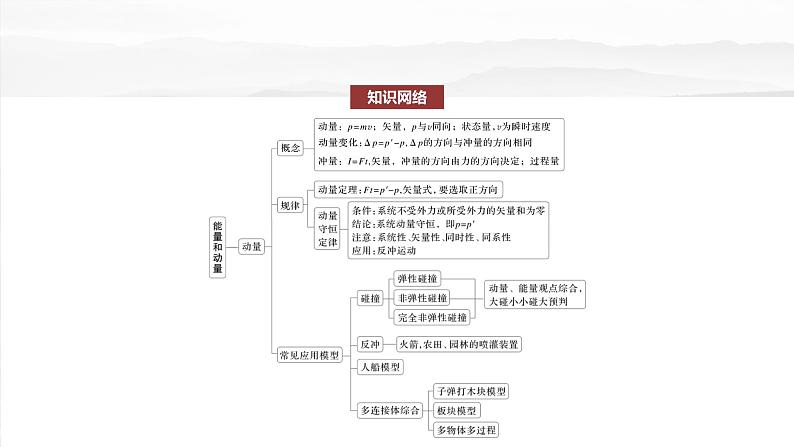 第七章　阶段复习(三)　能量和动量第3页