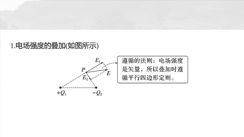 2025年高考物理大一轮复习第九章　微点突破4　电场强度的叠加（课件+讲义+练习）03