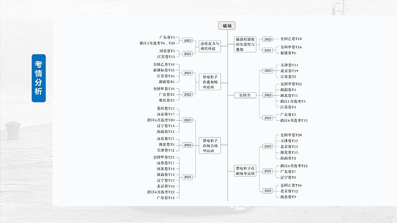 2025年高考物理大一轮复习第十一章　第一课时　磁场的描述　安培力（课件+讲义+练习）04