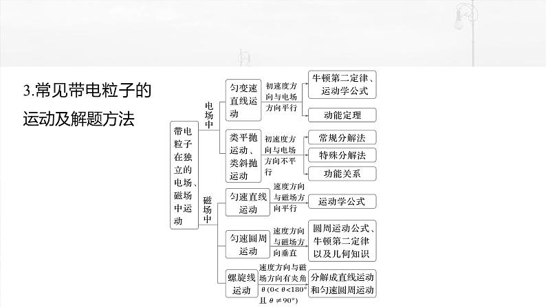 2025年高考物理大一轮复习第十一章　第六课时　专题强化：带电粒子在组合场中的运动（课件+讲义+练习）06